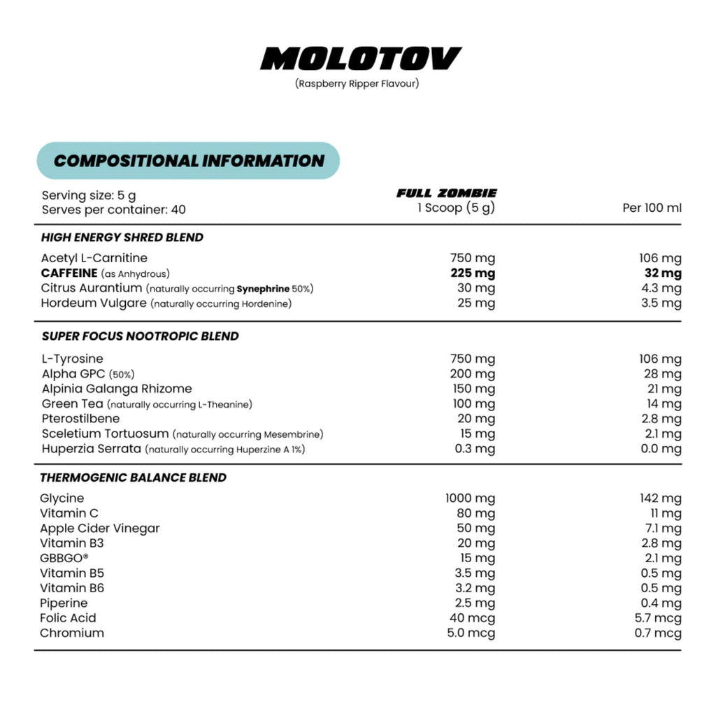 MOLOTOV Thermogenic Formula | Burn | Shred | Cut | Pre-Workout Rasp…